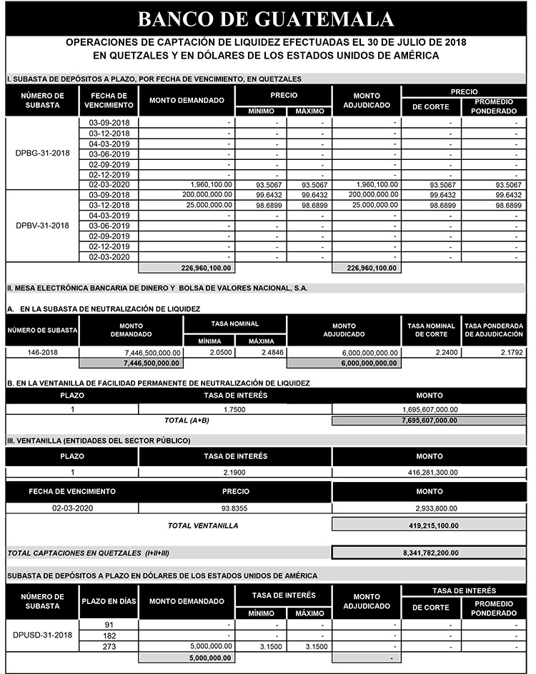 Operaciones de Capacitación Efectuada