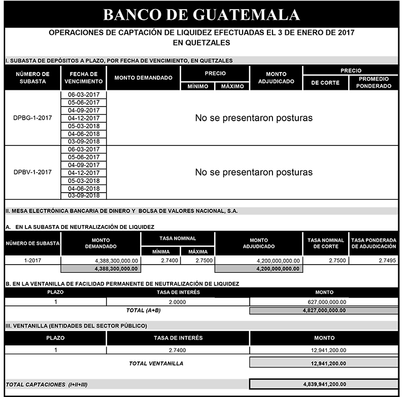 Operaciones de Capacitación Efectuada