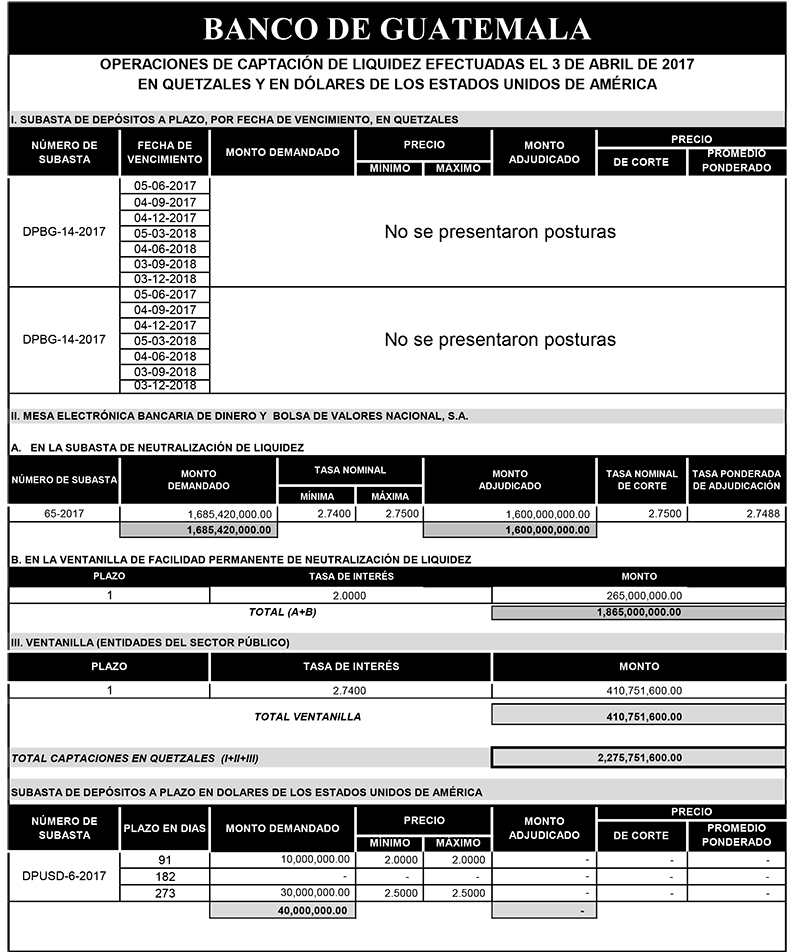 Operaciones de Capacitación Efectuada