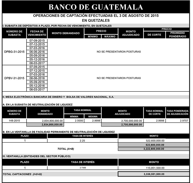 Operaciones de Capacitación Efectuada