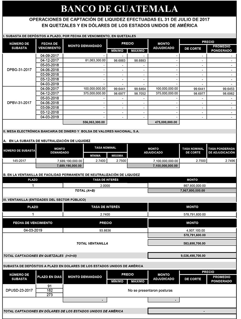 Operaciones de Capacitación Efectuada