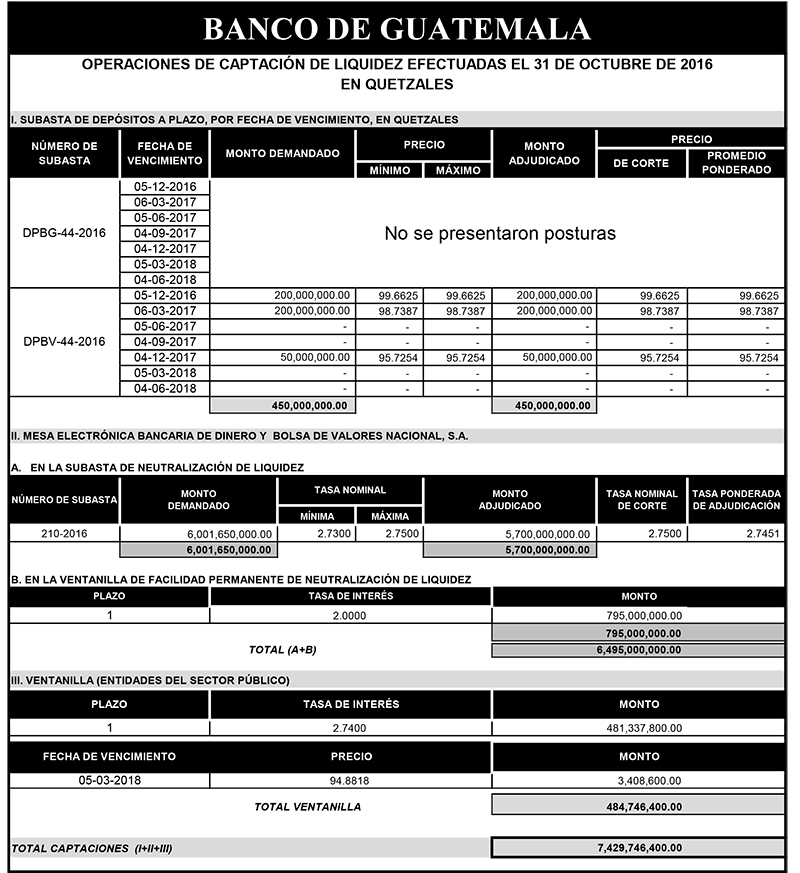 Operaciones de Capacitación Efectuada