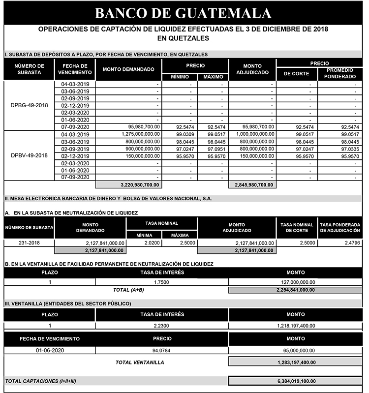 Operaciones de Capacitación Efectuada