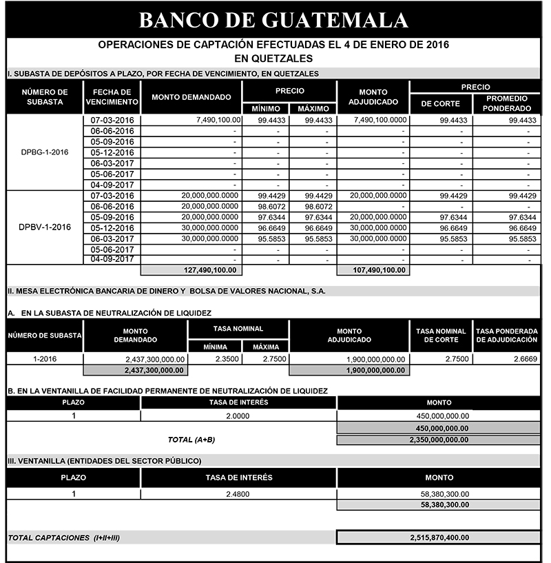 Operaciones de Capacitación Efectuada