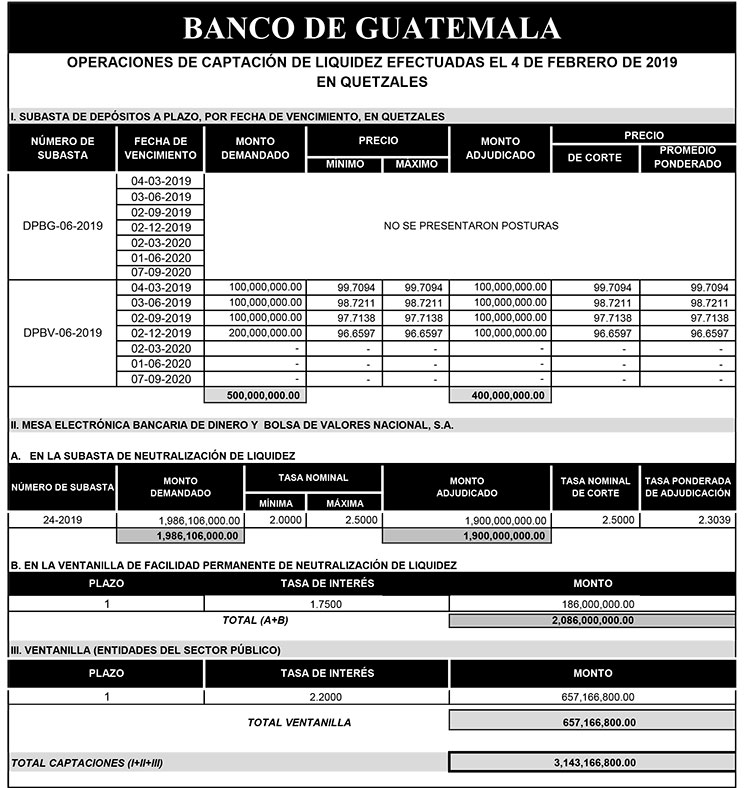 Operaciones de Capacitación Efectuada