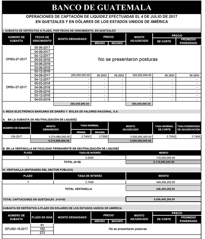 Operaciones de Capacitación Efectuada