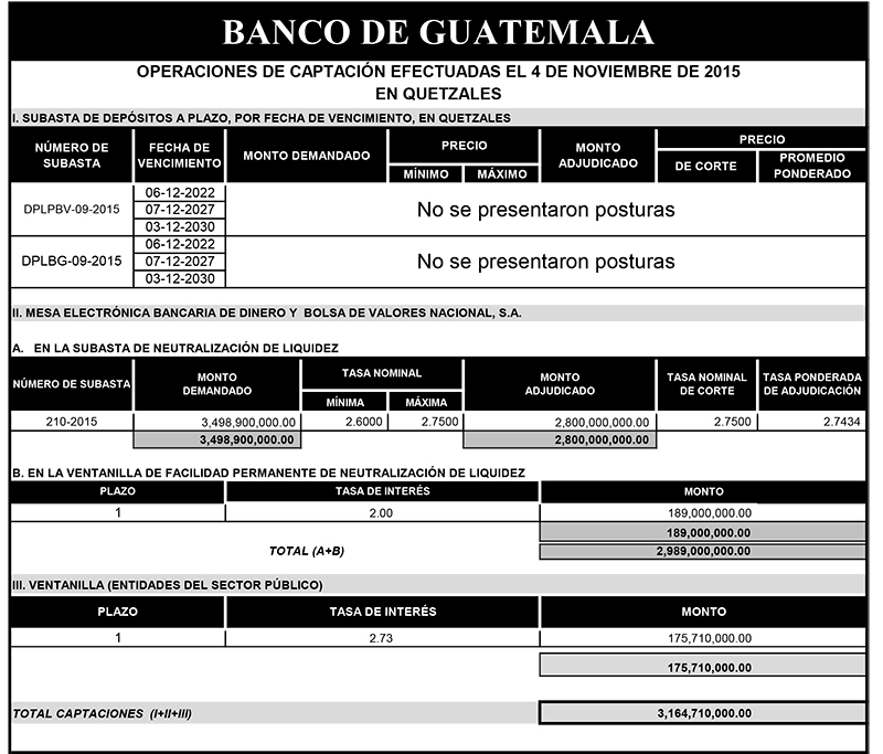 Operaciones de Capacitación Efectuada