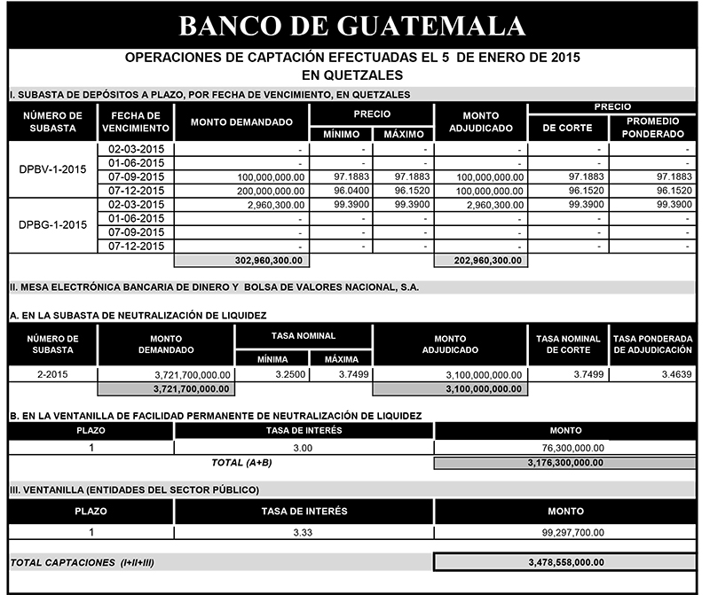 Operaciones de Capacitación Efectuada