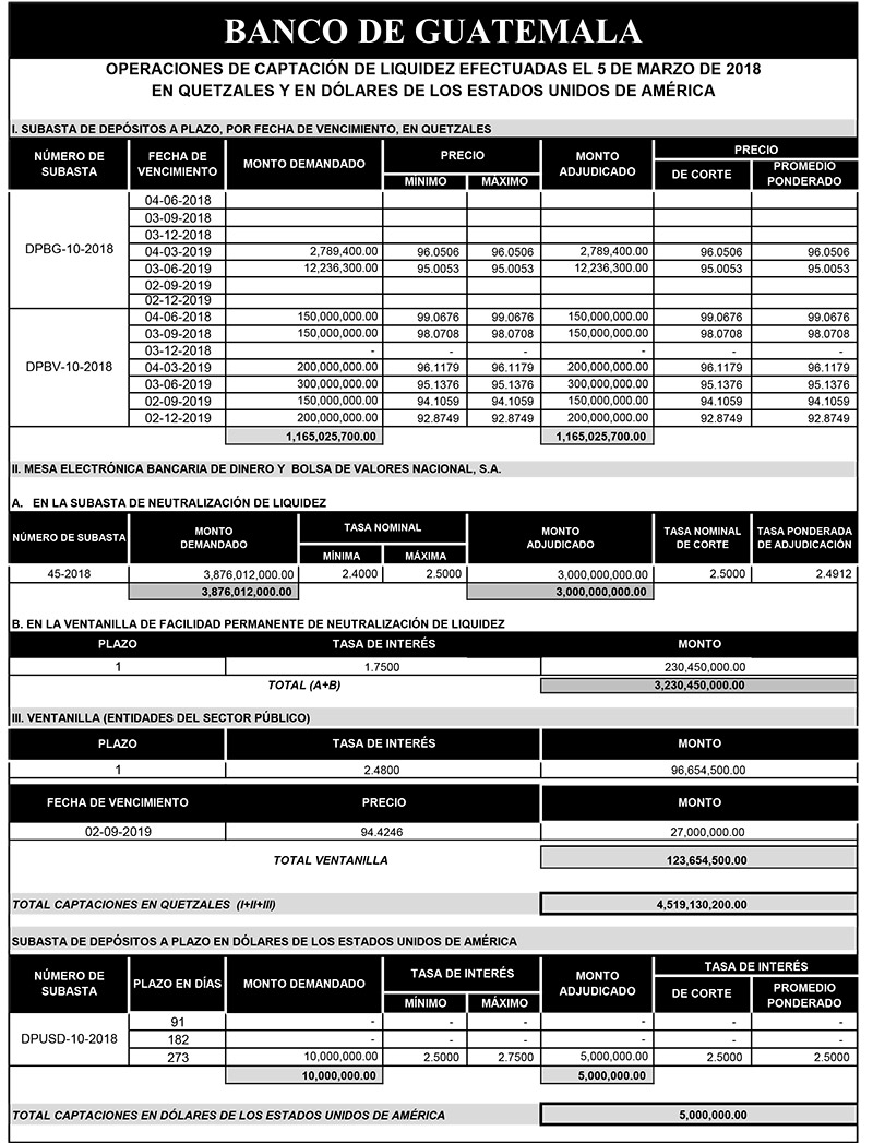 Operaciones de Capacitación Efectuada