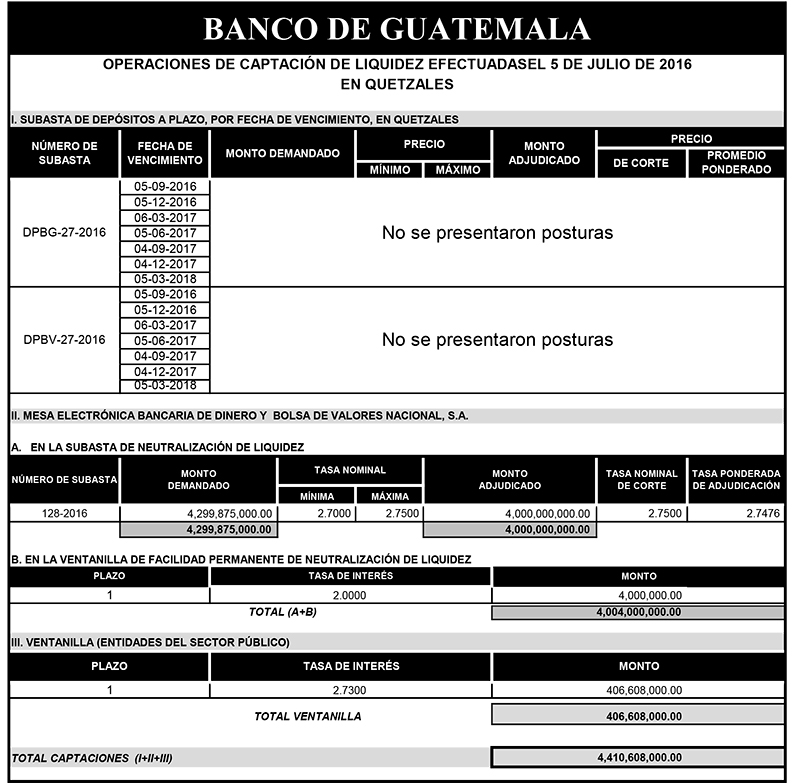 Operaciones de Capacitación Efectuada