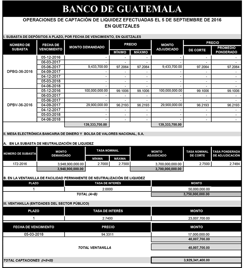 Operaciones de Capacitación Efectuada