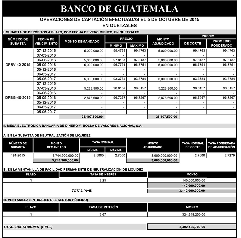 Operaciones de Capacitación Efectuada