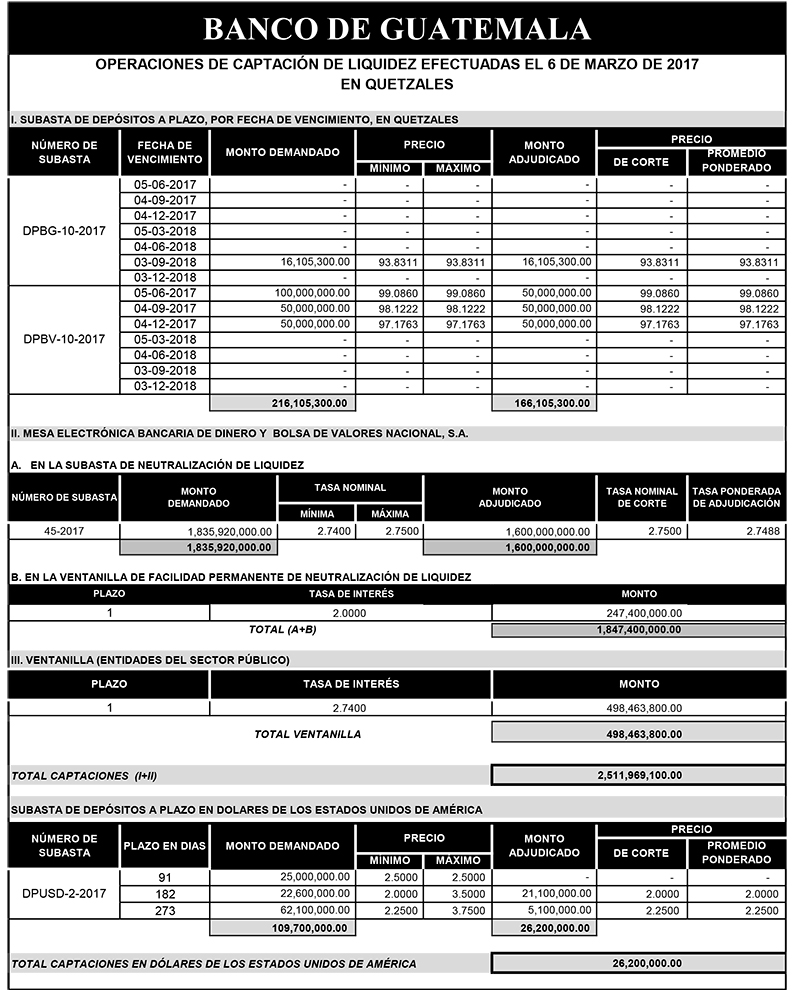 Operaciones de Capacitación Efectuada