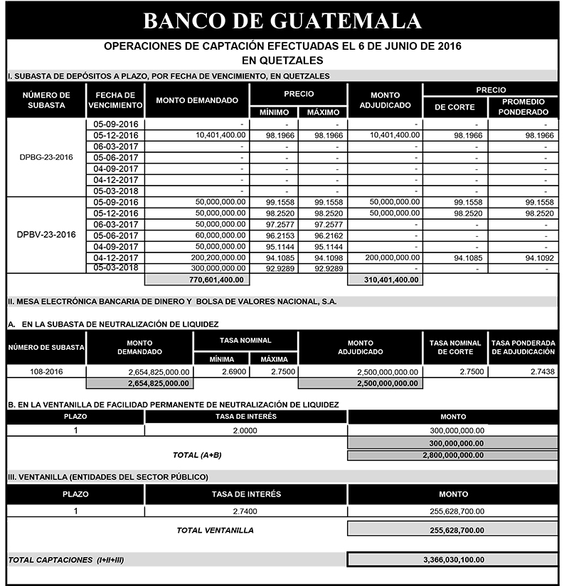 Operaciones de Capacitación Efectuada