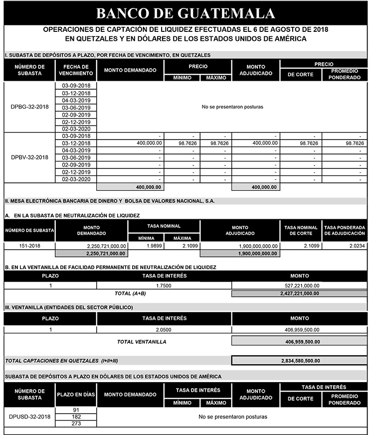 Operaciones de Capacitación Efectuada