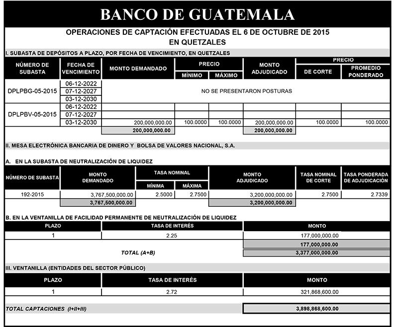 Operaciones de Capacitación Efectuada