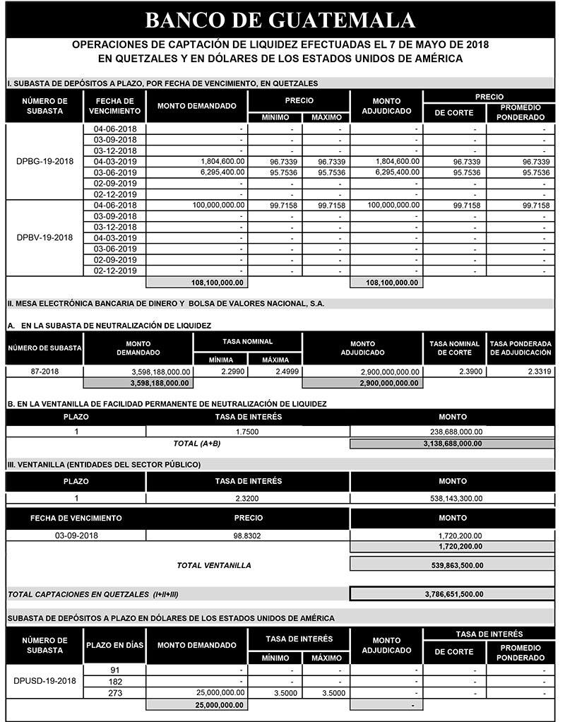 Operaciones de Capacitación Efectuada