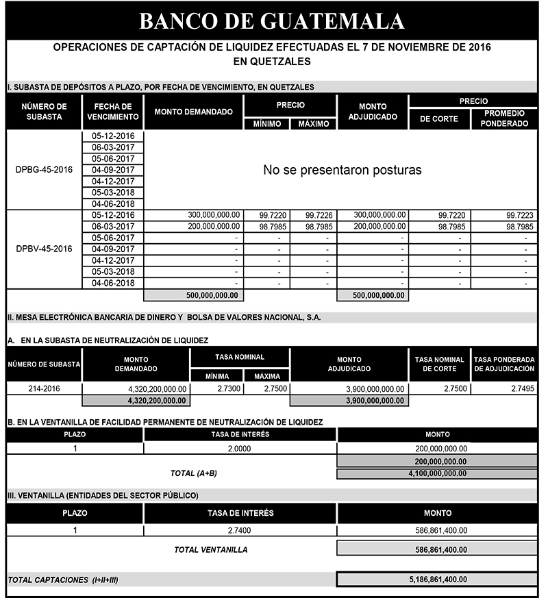 Operaciones de Capacitación Efectuada