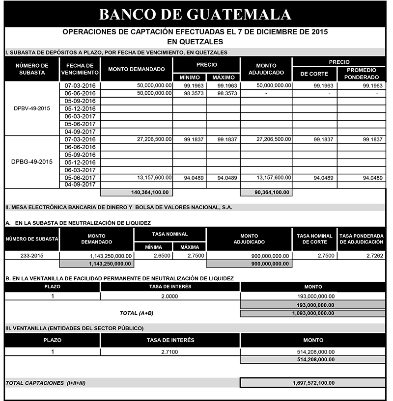 Operaciones de Capacitación Efectuada