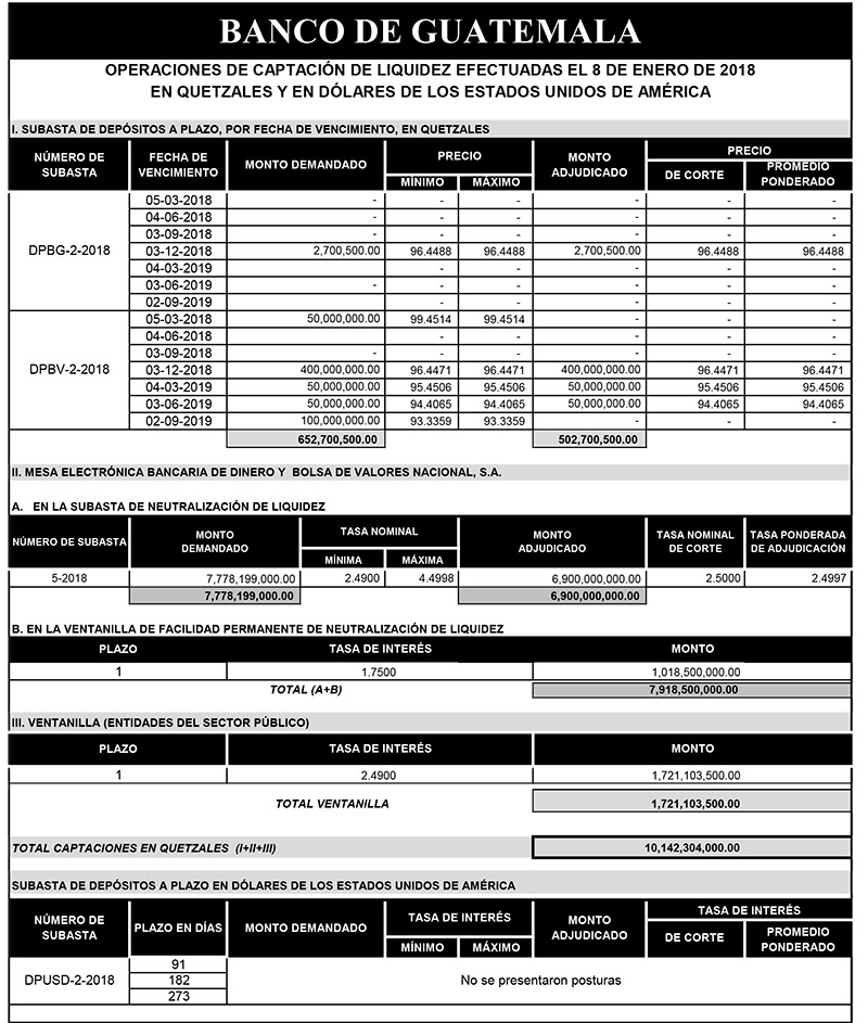 Operaciones de Capacitación Efectuada