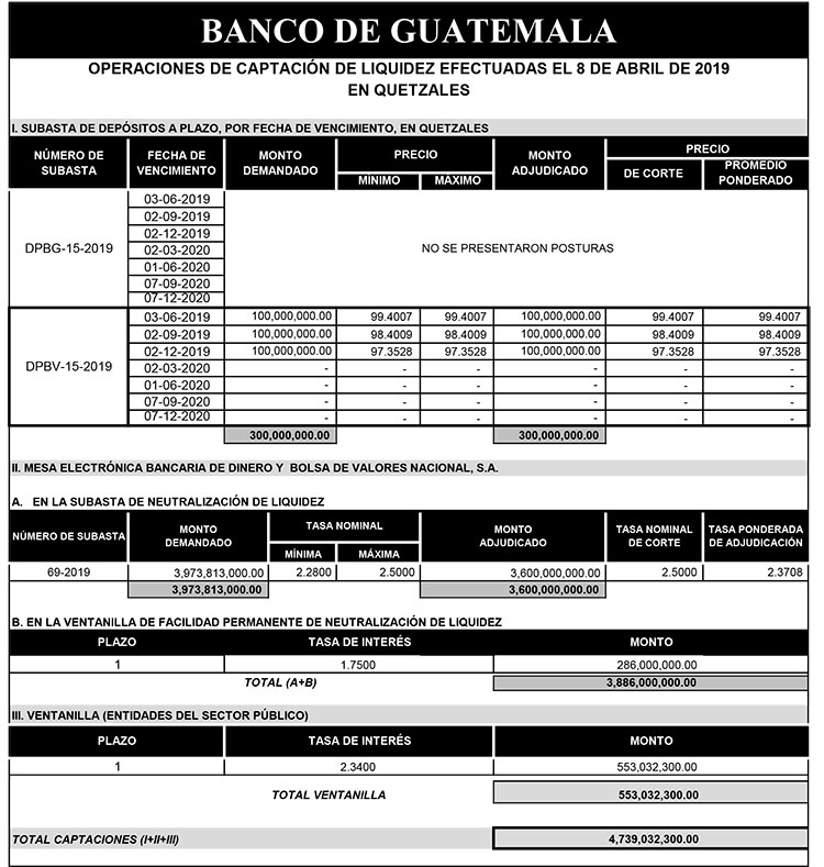 Operaciones de Capacitación Efectuada