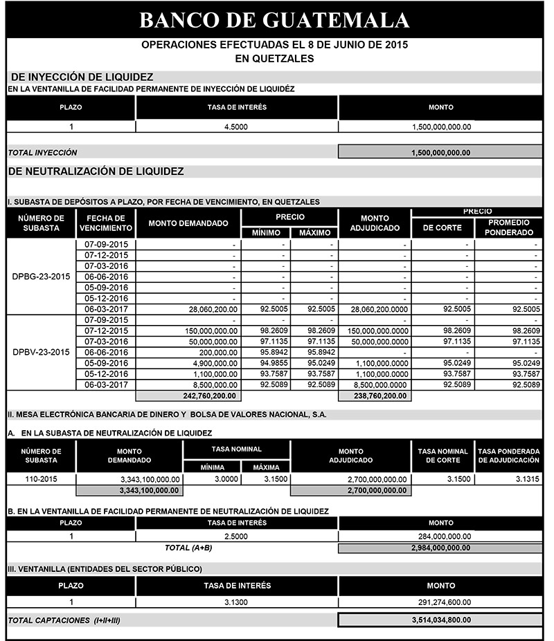 Operaciones de Capacitación Efectuada