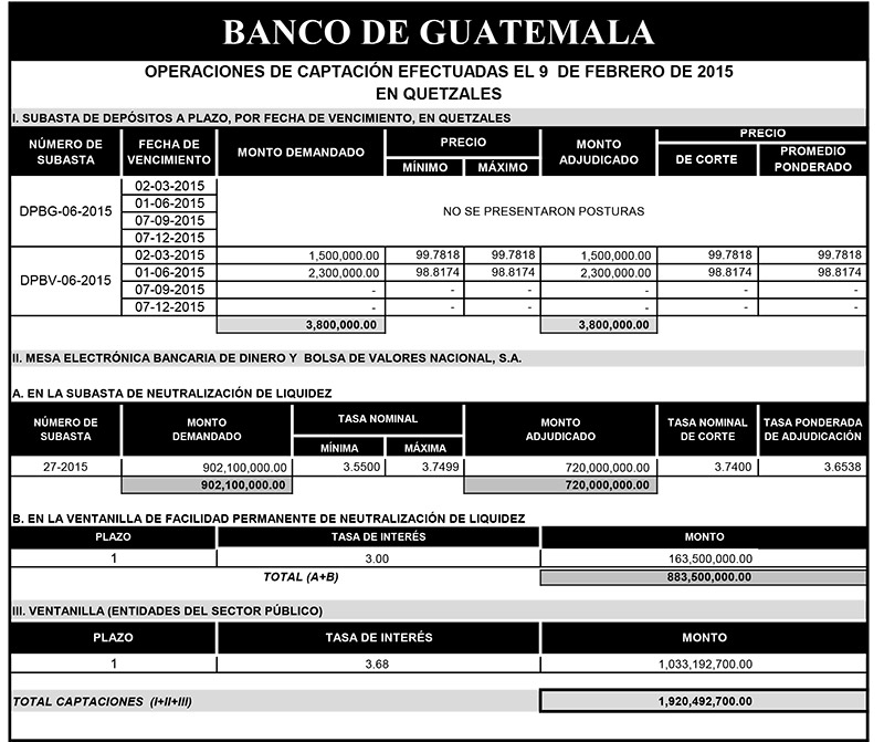 Operaciones de Capacitación Efectuada