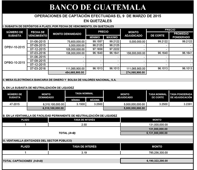 Operaciones de Capacitación Efectuada