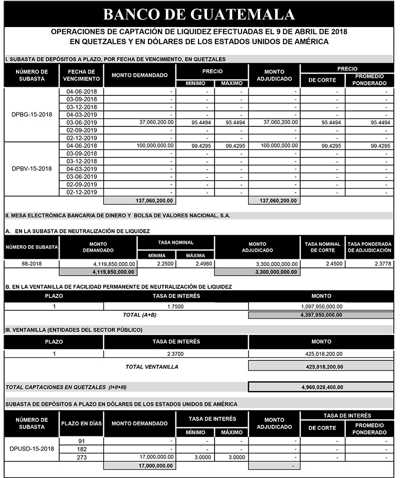 Operaciones de Capacitación Efectuada