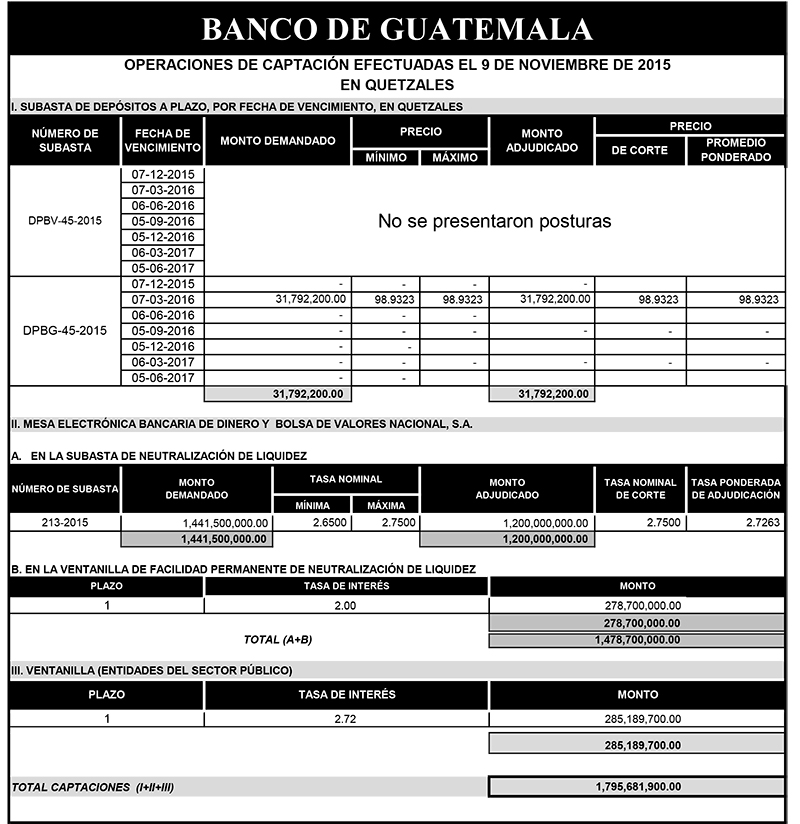 Operaciones de Capacitación Efectuada