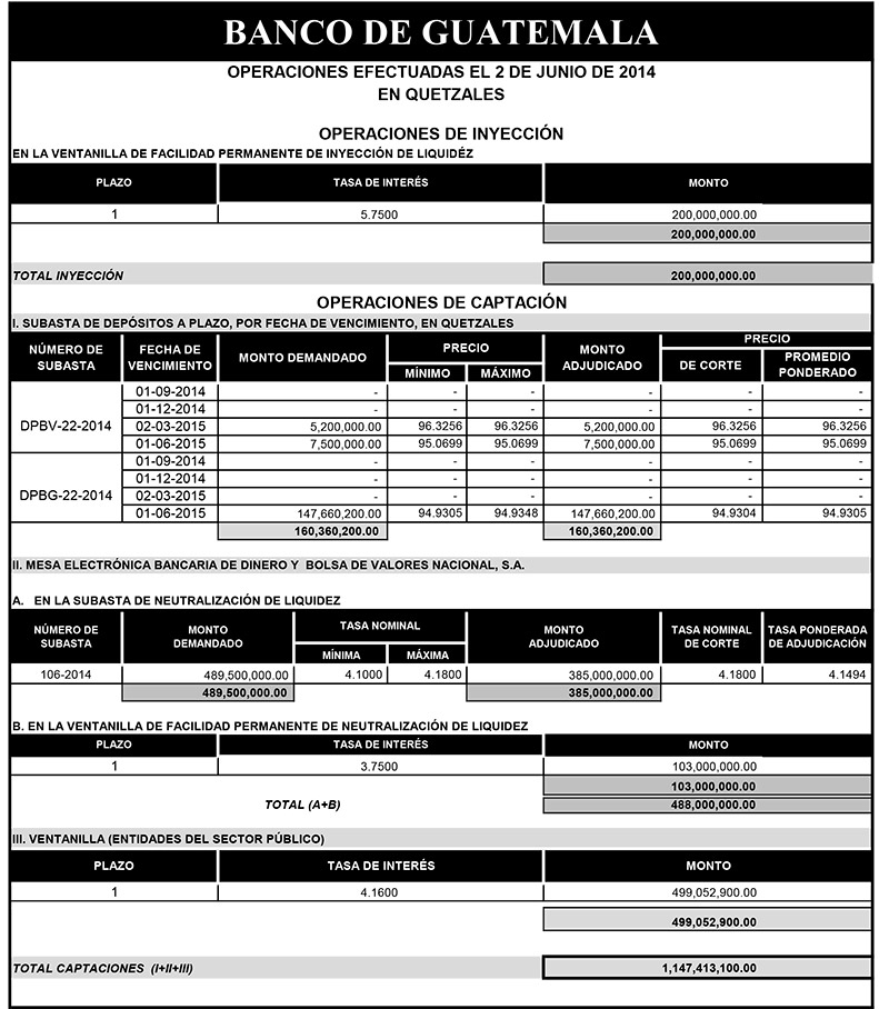 Operaciones de Capacitación Efectuada