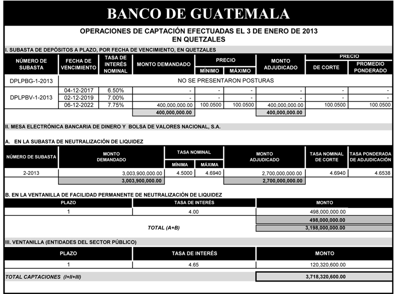 Operaciones de Capacitación Efectuada