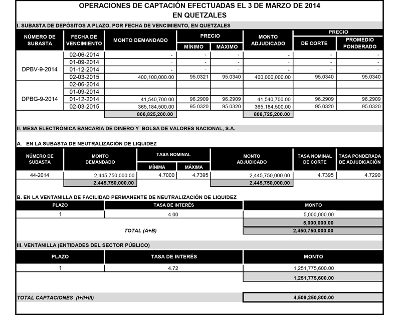 Operaciones de Capacitación Efectuada