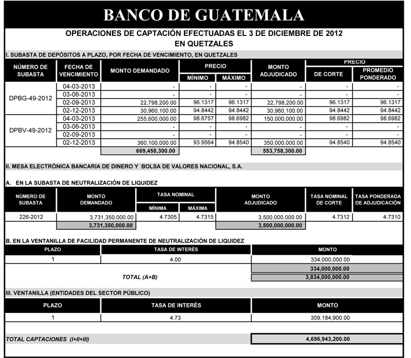 Operaciones de Capacitación Efectuada