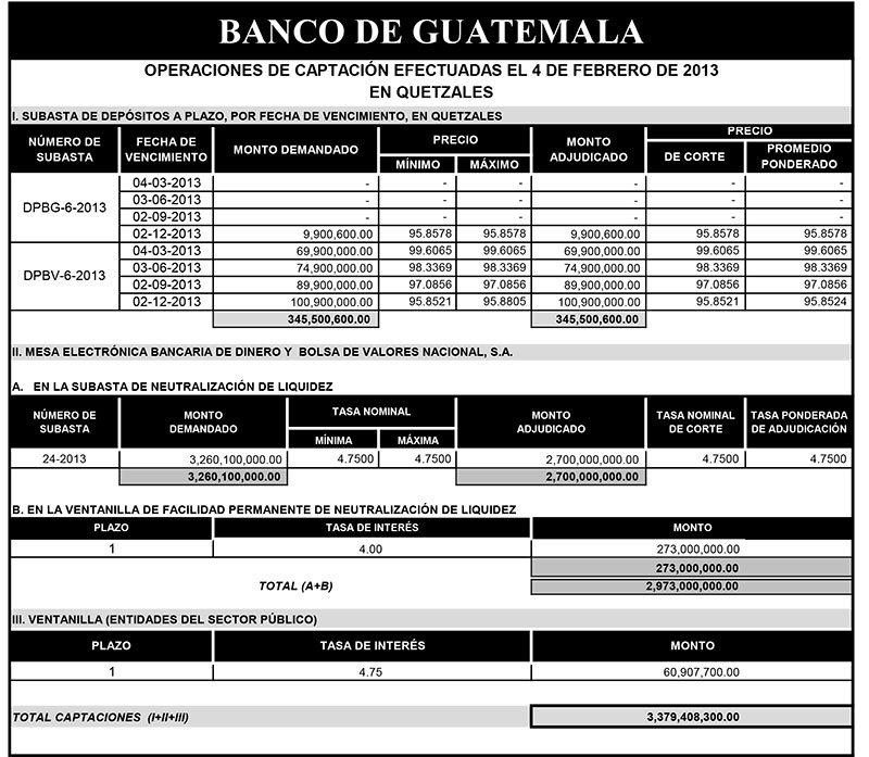 Operaciones de Capacitación Efectuada