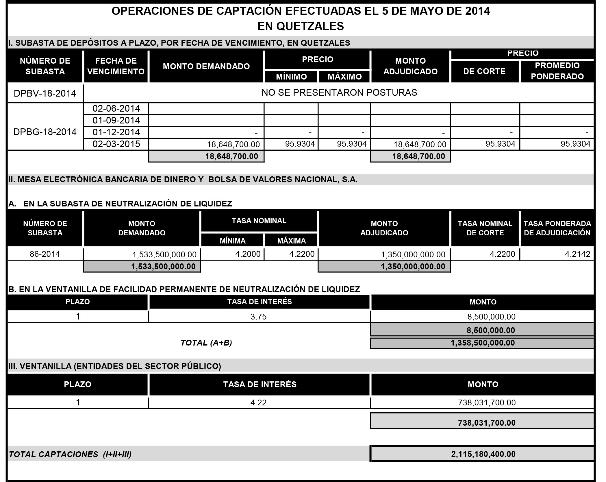 Operaciones de Capacitación Efectuada