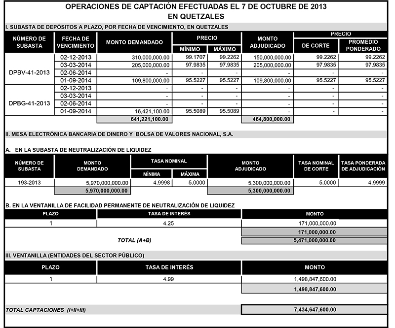 Operaciones de Capacitación Efectuada