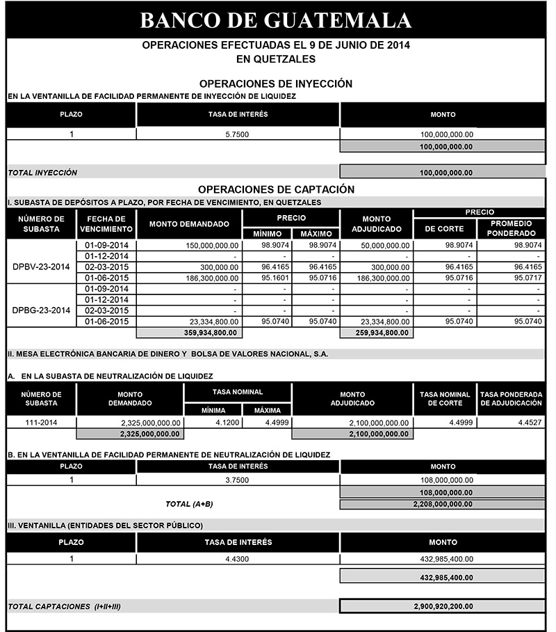 Operaciones de Capacitación Efectuada