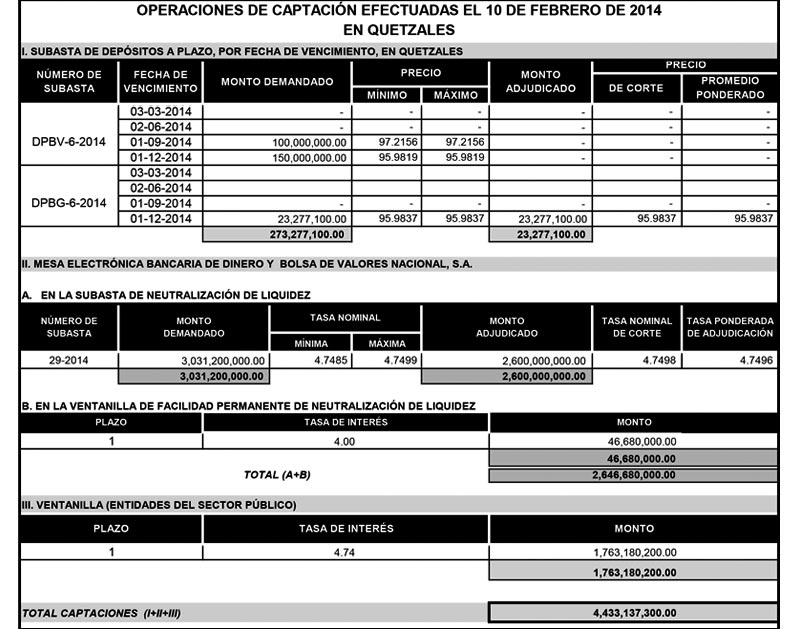 Operaciones de Capacitación Efectuada