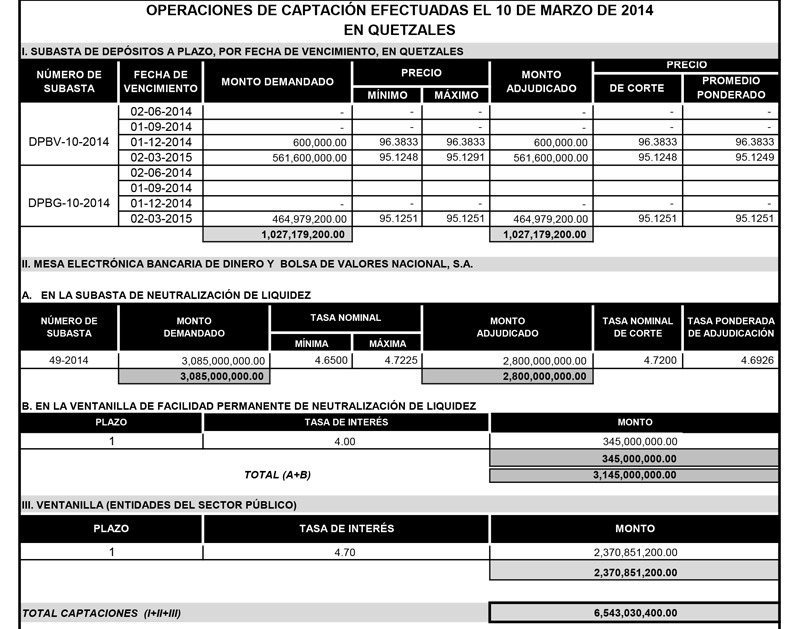 Operaciones de Capacitación Efectuada