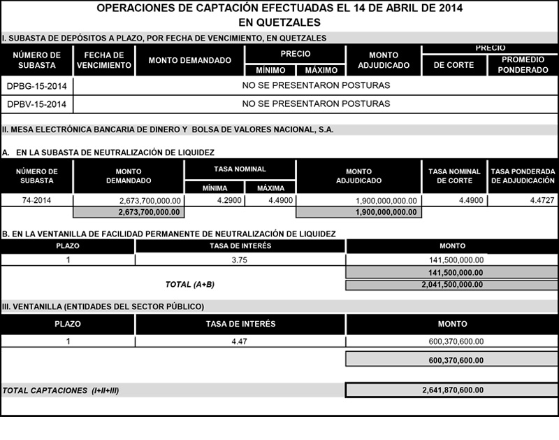 Operaciones de Capacitación Efectuada