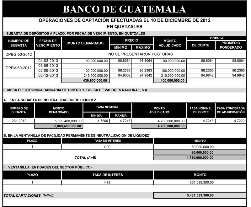 Operaciones de Capacitación Efectuada