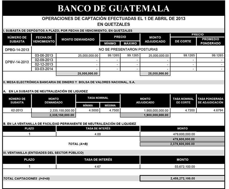 Operaciones de Capacitación Efectuada