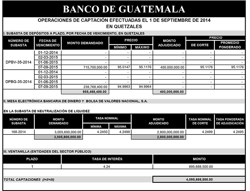 Operaciones de Capacitación Efectuada