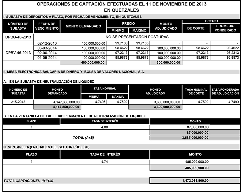 Operaciones de Capacitación Efectuada