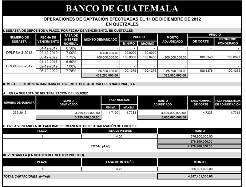 Operaciones de Capacitación Efectuada