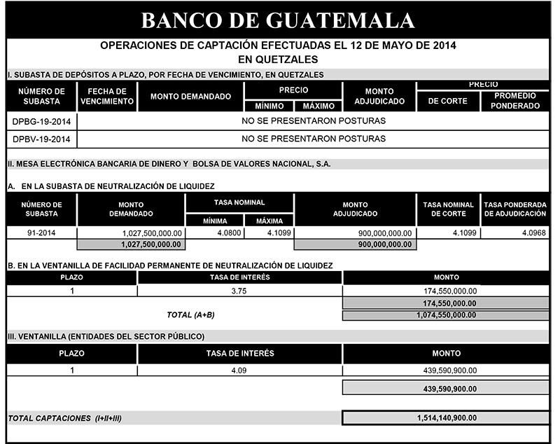 Operaciones de Capacitación Efectuada