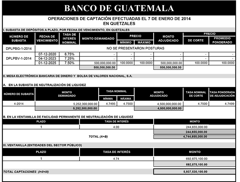 Operaciones de Capacitación Efectuada