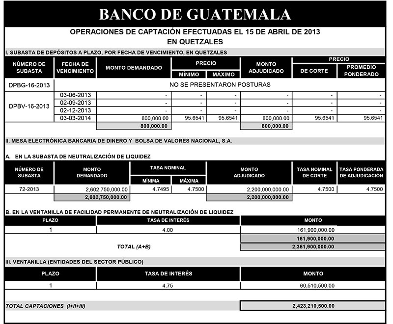 Operaciones de Capacitación Efectuada