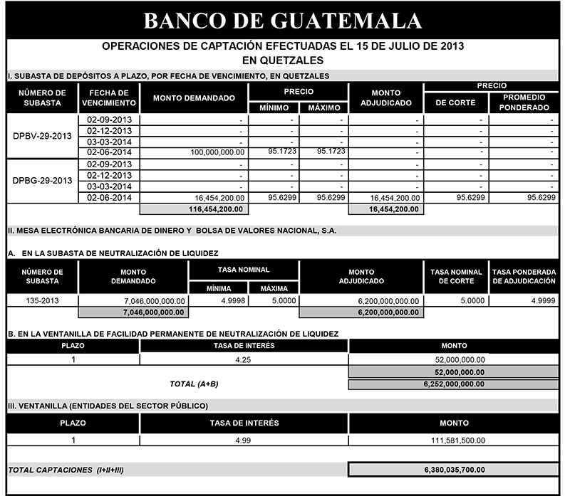 Operaciones de Capacitación Efectuada